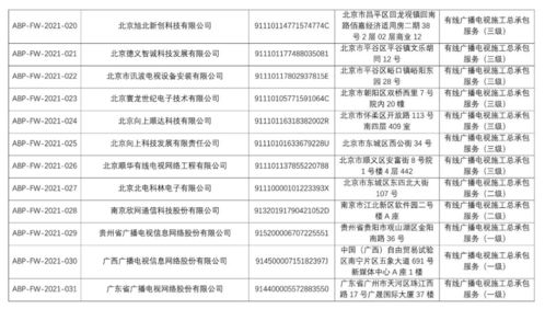 黔桂粵三省網(wǎng)公司率先獲得中國廣電服務(wù)認(rèn)證，電子過磅服務(wù)開啟智慧物流新篇章